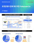 포켓몬빵 뜨고 빵 뜬 포켓몬 GO... 이용자 급증하며 제2의 전성기