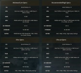 권장 사양이 3070에 32GB 램? 계속해서 상승하는 게임 사양