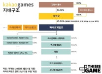 카카오게임즈, 매출 30%는 게임이 아니다?
