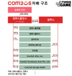 삐끗한 컴투스... 추진력을 얻기 위함?