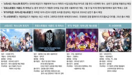 최대 연간 매출에 불구, 주황불 켜진 컴투스... 돌파구는?