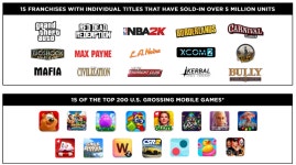 [이상민의 돈보임] GTA 6에 투자하는 방법 - 테이크투 인터랙티브