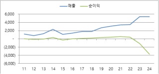 [이상민의 돈보임] GTA 6에 투자하는 방법 - 테이크투 인터랙티브