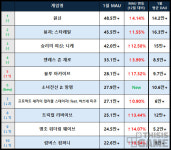 원신, 붕괴, 니케 초강세... 2025년 서브컬처 게임 시장 첫 시작은?