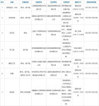 텐센트 QQ농장부터 유비소프트 대작까지… 중국 12월 판호 리스트 공개