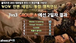 [WOW 네임드 챔피언십] 겨울이 오고 있다! 3대 3 그룹 A조 경기 결과