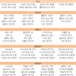 [카발2] 숙련도에 따라 강화된 장비를 만들 수 있다! 생산, 제작 시스템 개편 예고