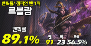 [롤챔스 스프링] 르블랑, 봄의 왕좌에 오르다! 스프링 시즌 풀리그 밴픽률 Top.10