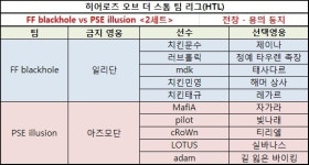[HTL] 핵이 파괴되기 전까지, 아직모른다! FF 블랙홀, 2:1로 PSE 일루젼 꺾고 승리
