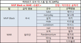 [히어로즈] 환상의 CC연계를 보여준 MVP Black, 2대0으로 WAR를 잡고 승리