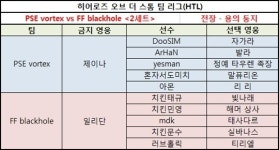 [HTL] FF 블랙홀, PSE 볼텍스에 고춧가루 뿌리며 2:0으로 승리