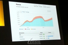[NDC2015] 3달 동안 100억 매출 달성! 길건너친구들의 성공 비결