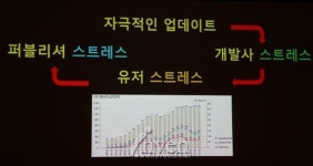 [NDC2015] 프로그래머 입장에서 바라본 퍼블리셔의 뒷 이야기