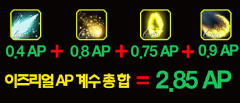 [정보] 입에서 억소리가 나게 해주지! 미드 강타 이즈리얼, 급부상하다.