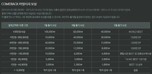 [피파온라인3] 피파 온라인3 이벤트로 10억 캐시 쏜다! PC방 이적시장 수수료도 할인