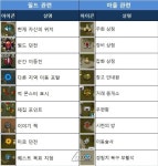 [아이마] 미니맵부터 투명맵까지 모든 맵을 한눈에! 지도 가이드