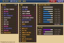 [하스스톤] 떠오르는 리노 잭슨 덱, 어그로 메타의 대항마 될까?