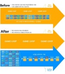 [메이플스토리2] Before & After로 비교! 메이플스토리2 최적화 영상 공개