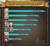 [세븐나이츠] 공덱과 방덱, 앞으로 펼쳐질 것은? - 세븐나이츠 결투장 12월 2주차 현황
