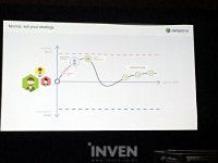 [GDC2016] 자... 잠깐만요! 소프트 런칭으로 떠나는 유저들을 붙잡는 방법