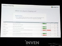 [GDC2016] 자... 잠깐만요! 소프트 런칭으로 떠나는 유저들을 붙잡는 방법