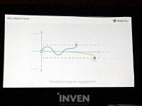 [GDC2016] 자... 잠깐만요! 소프트 런칭으로 떠나는 유저들을 붙잡는 방법