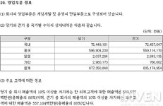 20년은 거뜬하다? 던전앤파이터, 중국 텐센트와 10년 연장 계약 체결
