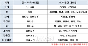 [블랙서바이벌] 방어? 난 그런거 몰라! 공격적인 운영이 필요한 블랙서바이벌 재키!
