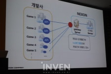 [NDC2016] 탑 오브 탱커의 사례로 본, 중국게임 운영툴 연동기