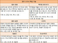 [와우] 마시고, 던진다! 취권과 더욱 비슷해지는 군단 알파 수도사 미리보기