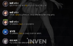 [데스티니 차일드] 강력한 스킬을 원하나? 데스티니 차일드 (2) 스킬 강화형 리더 버프