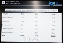 [IGC2016] 인디 보드게임 개발자가 겪게 될 몇 가지 문제들 우보펀앤런 정희권 이사