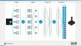 [정보] 패널토론 - ‘스타크래프트 2’ 인공지능 시스템 어디까지 발전했나, 그리고 그 미래는?