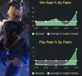 [주간 통계] 다시 용 됐다! 정글에서 매운 불 맛 보여주고 있는 반용 쉬바나