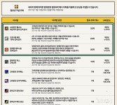 [던전앤파이터] 에픽 맛 좀 보자! 지옥파티 초대장 3천장 지급 및 전용 이벤트 던전까지