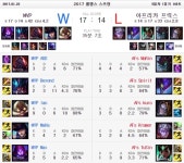 [롤챔스 스프링] MVP, 맥스 정종빈, 이안 안준형 활약 아프리카에 1세트 승리