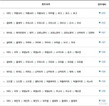 [트리 오브 세이비어] 내 캐릭터 트리는 몇위일까? 트오세 2월의 캐릭터 랭크 트리 순위는?