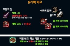 [정보] 도란의 검은 이제 그만? 롱소드-신발로 다양해진 원딜 스타트 빌드