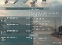 [월드오브워쉽] 이 군함엔 무엇을 쓰지?! 월드 오브 워쉽 함종별 추천 강화 장치