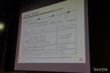 [취재] 모바일 게임 글로벌 진출 어떻게 하냐고요? 이것만 명심하세요!