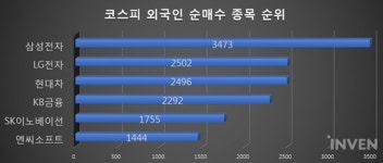 [업계동향] 넷마블게임즈, 대장주 등극 예정! 게임주 시가총액 1위 예고