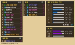 [하스스톤] 무한 화염구에서 랩터 습격까지! 직업별 퀘스트 덱 구성은?