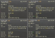 스티그마 올 +10 강화 성공 및 1:1 최강자전 개최 소식까지! 주간 아이온