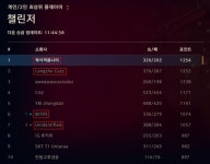 [롤챔스 섬머] 개막전서 kt 잡은 롱주, 진짜배기 솔랭전사는 달랐다!