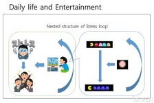 [취재] 스트레스 루프를 고려하면 누구나 전문 게임 비평가가 될 수 있다
