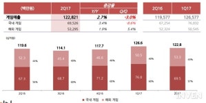 [컨콜] 
