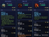 [하이퍼 유니버스] 빅토리아, 린, 유나가 대세! 인기 하이퍼 3종 핵심 아이템 살펴보기