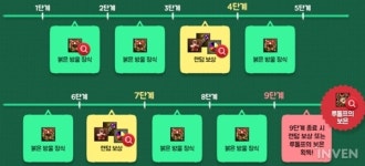 리니지2 크리스마스 이벤트 진행, 산타 외형과 다양한 선물이 가득!