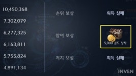 참여 보상으로 더 많은 골드를! 테라M 필드 보스 보상 변경점 정리