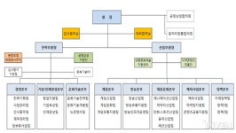 [뉴스] 한국콘텐츠진흥원, 게임 지원부서 팀에서 본부급으로 격상한다